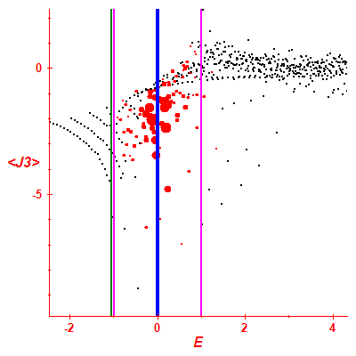 Peres lattice <J3>